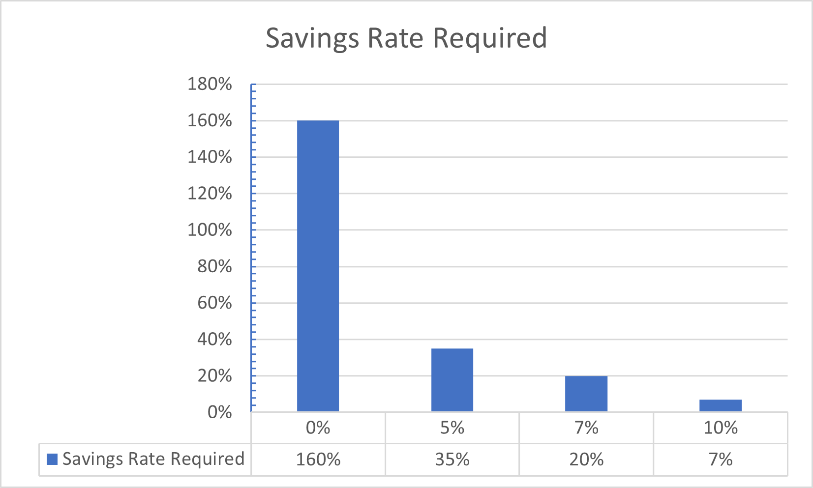 Required savings rate