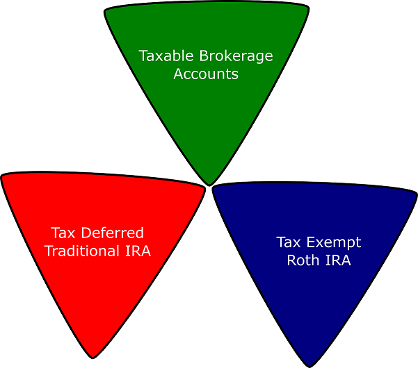 Taxes Ahead