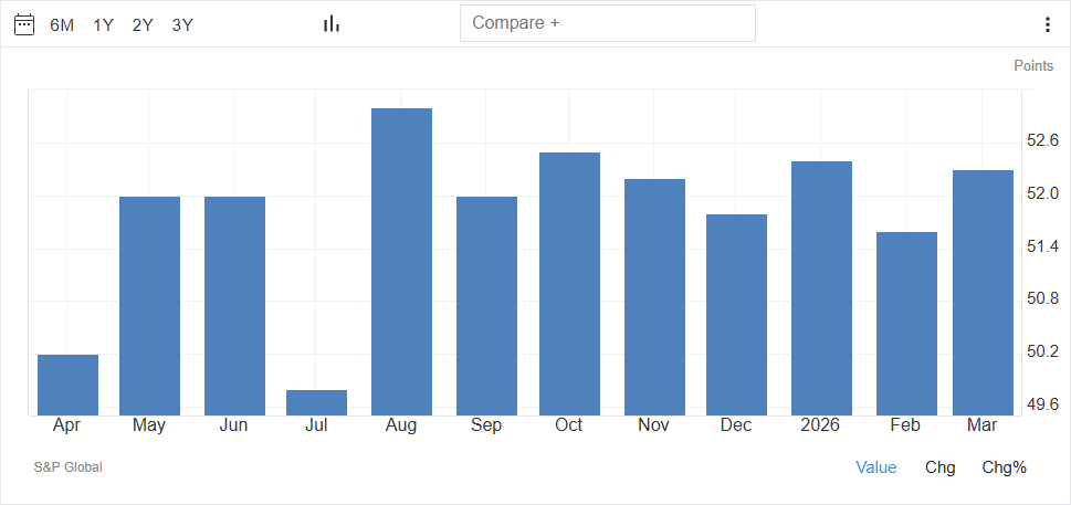 ISM Manufacturing PMI Chart