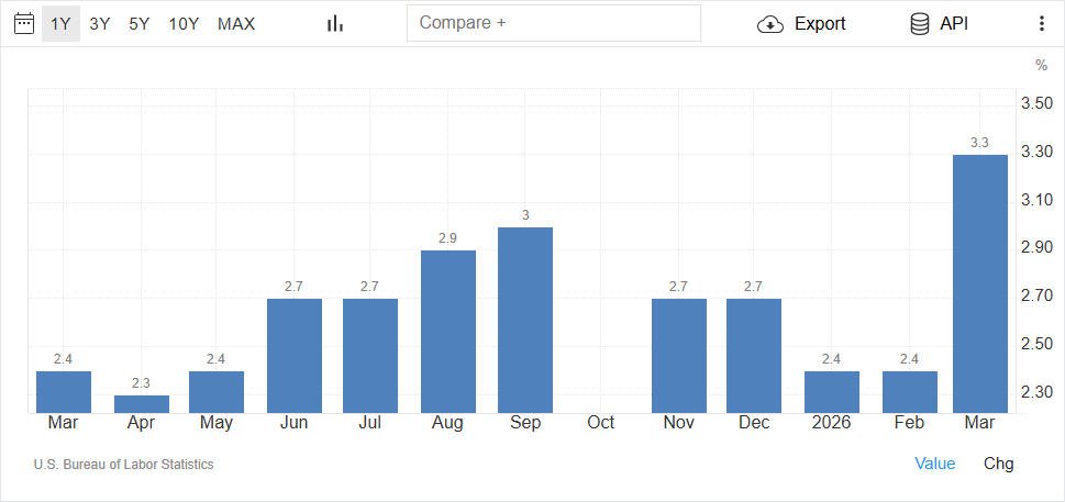 Reported Annual Inflation Rate Chart